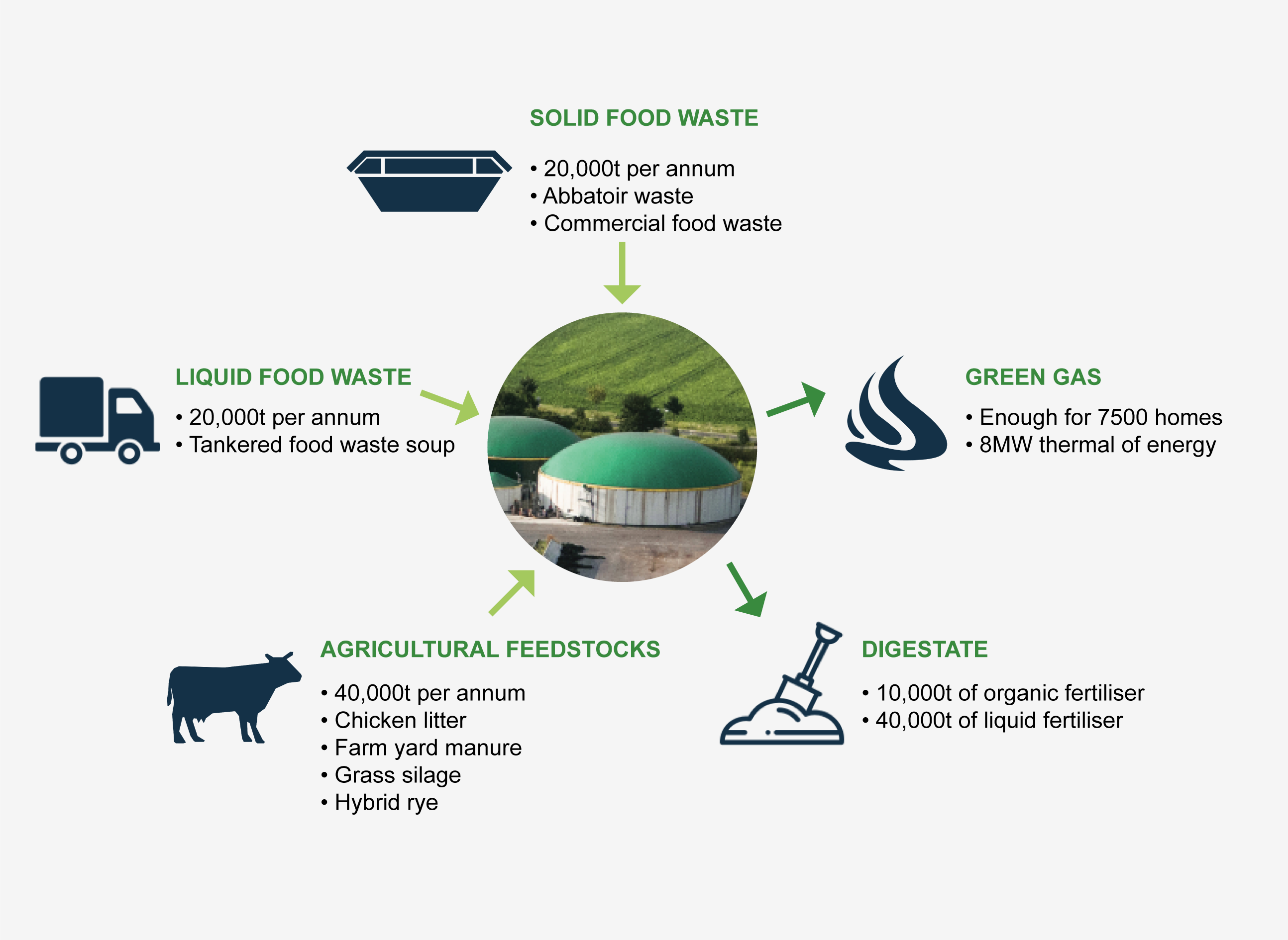 Foodstock graphic 9